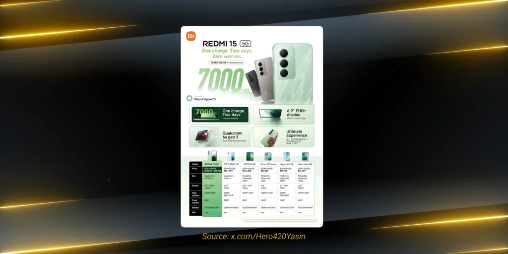 Redmi 15