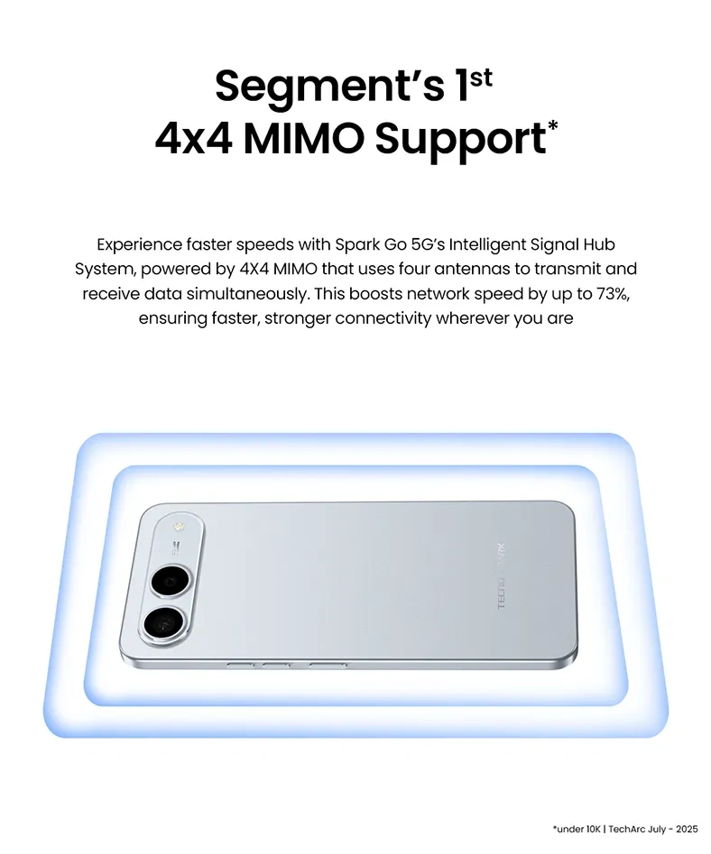 Techno Spark Go 5G