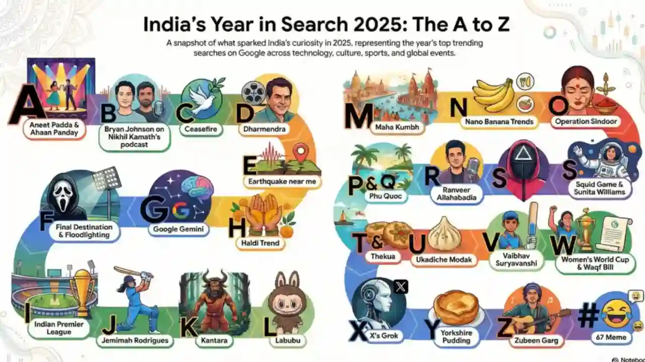 Google India's Year In Search 2025