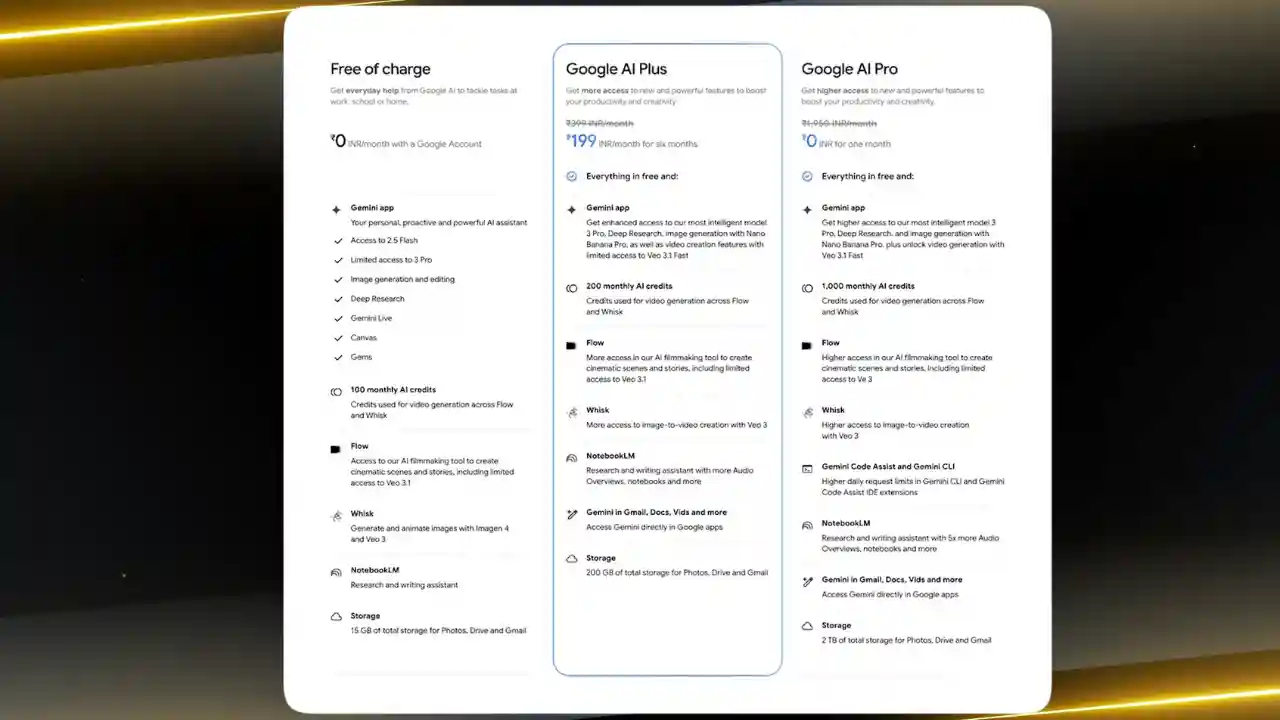 Google unveils ‘AI Plus’ plan in India